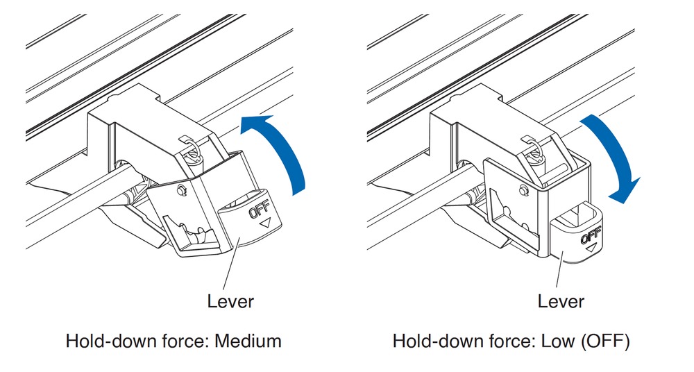 Pushrollers Diagram Pushrollers Diagram