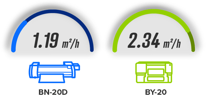 efficient-production